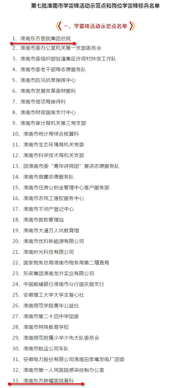 醫(yī)院集團(tuán)2單位、5人分獲第七批淮南市學(xué)雷鋒活動(dòng)示范點(diǎn)和崗位學(xué)雷鋒標(biāo)兵