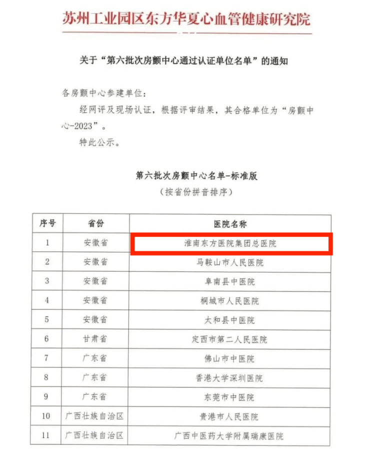 淮南東方醫(yī)院集團(tuán)總醫(yī)院房顫中心通過“中國房顫中心（標(biāo)準(zhǔn)版）”認(rèn)證
