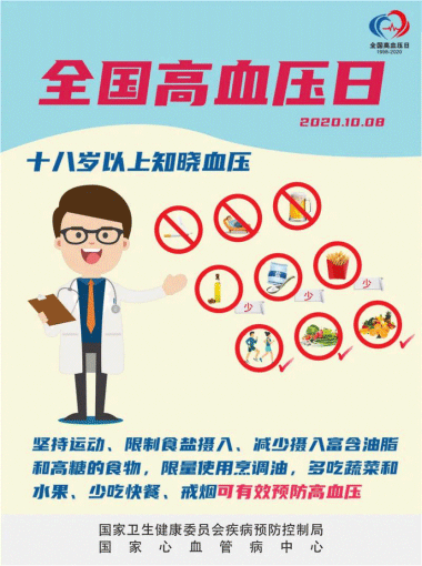 2020年10月8日 第23個(gè) 全國高血壓日 主題：18歲以上知曉血壓
